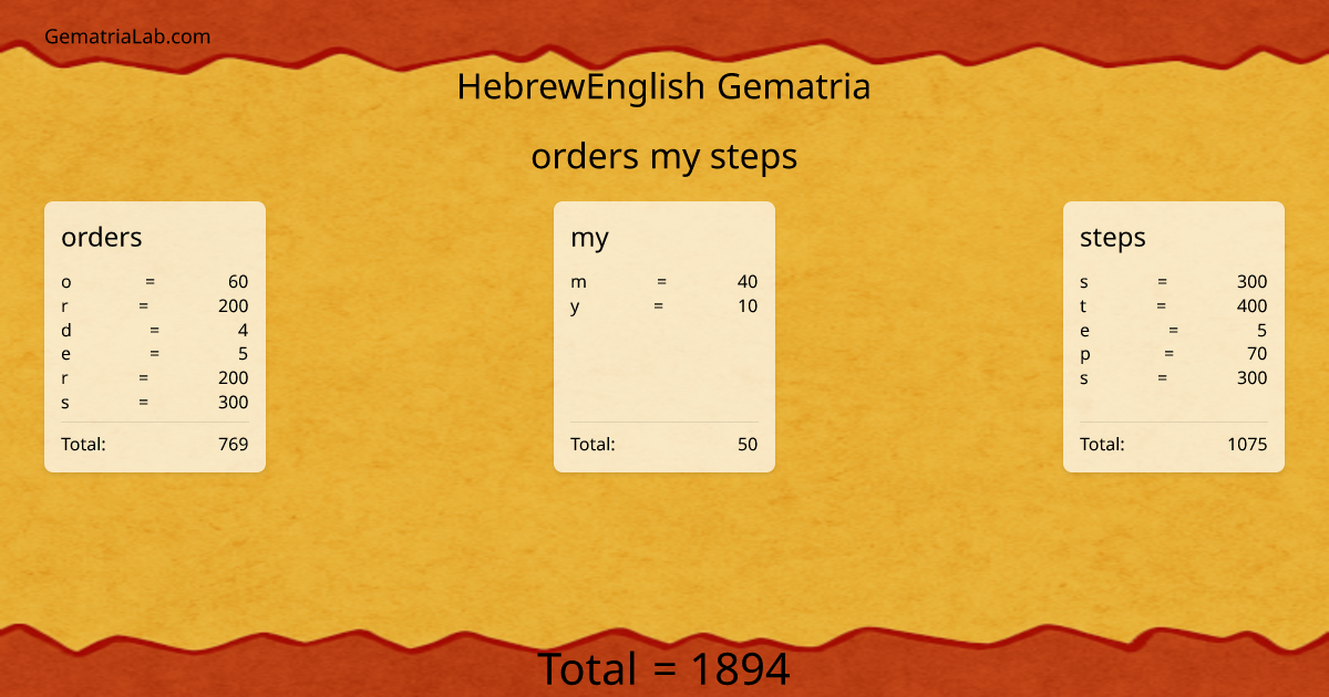 orders my steps in hebrewEnglish Gematria